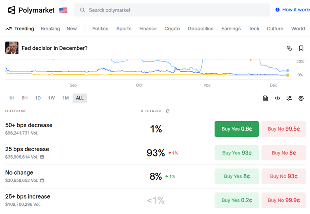 Ралли Санта-Клауса: оправдаются ли ожидания криптоинвесторов в 2025 году