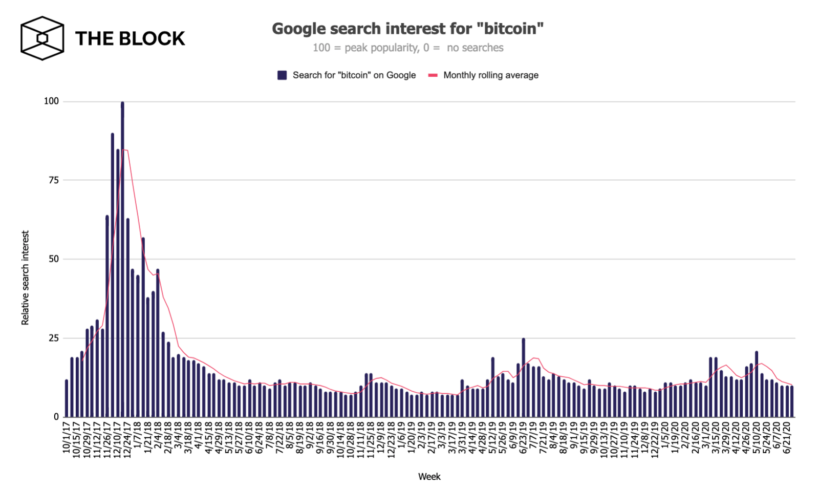 070720_btc_searches.png