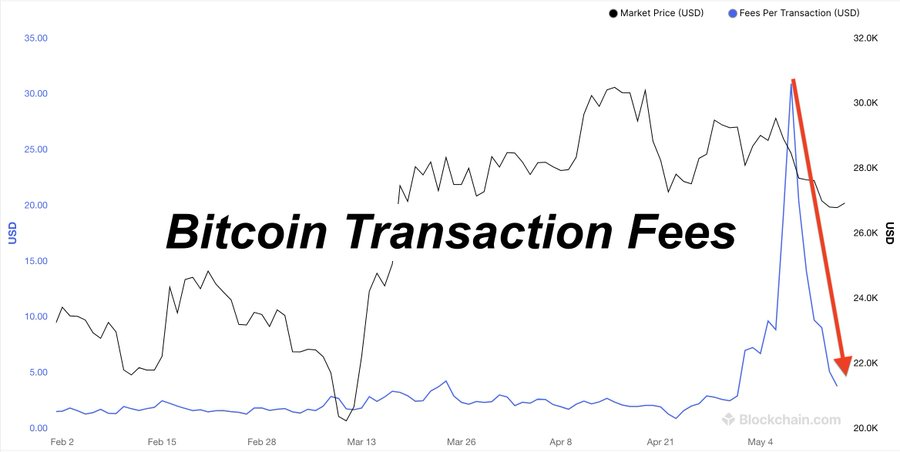 150523_btc_fees.png