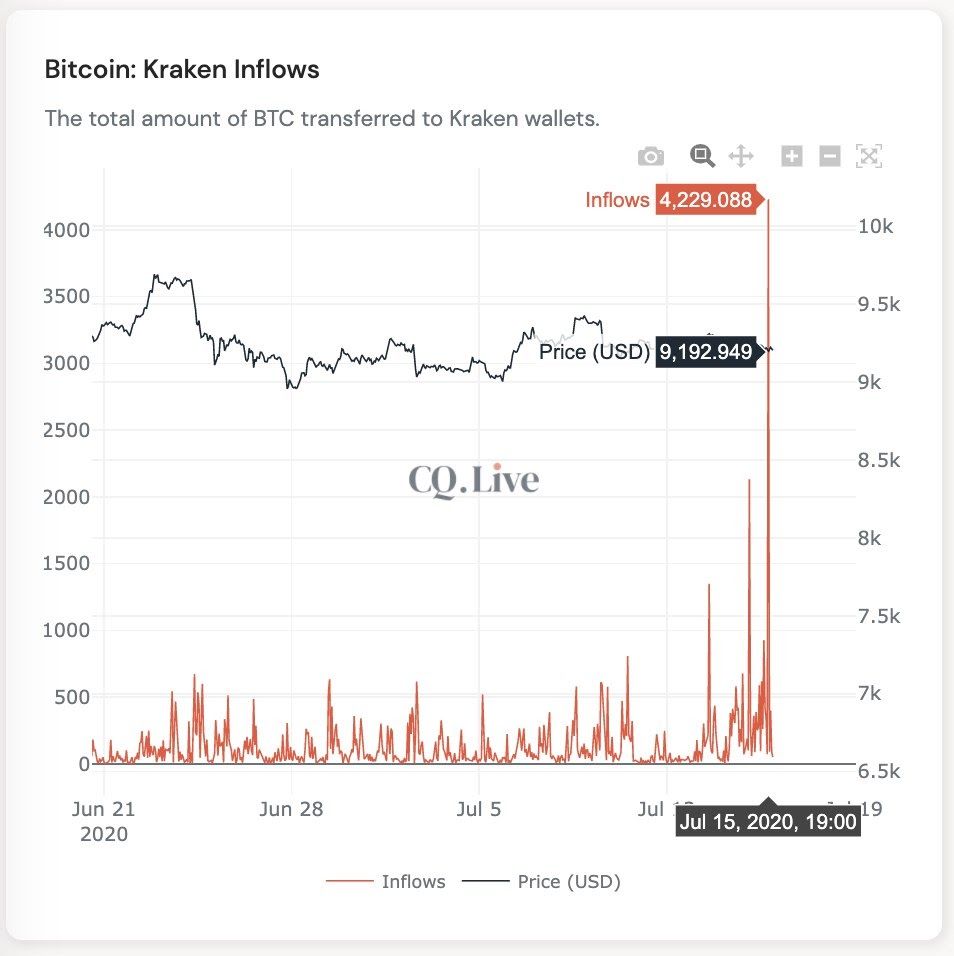 160720_kraken_inflows.jpg