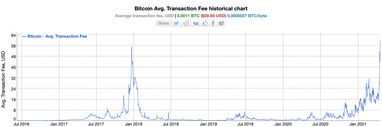 btc fees max_2.png