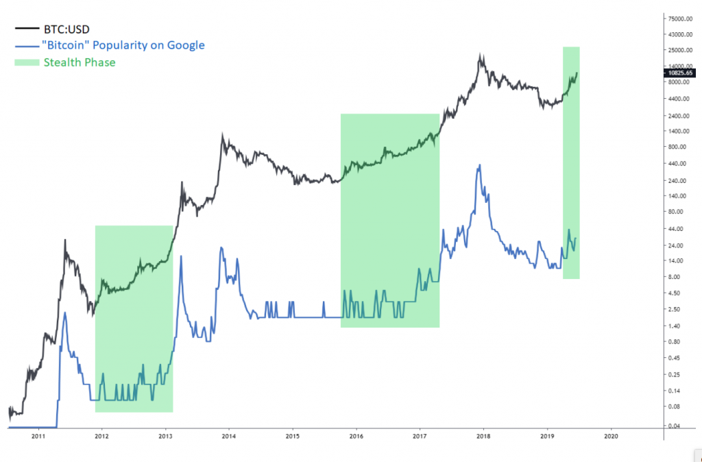 btc buy