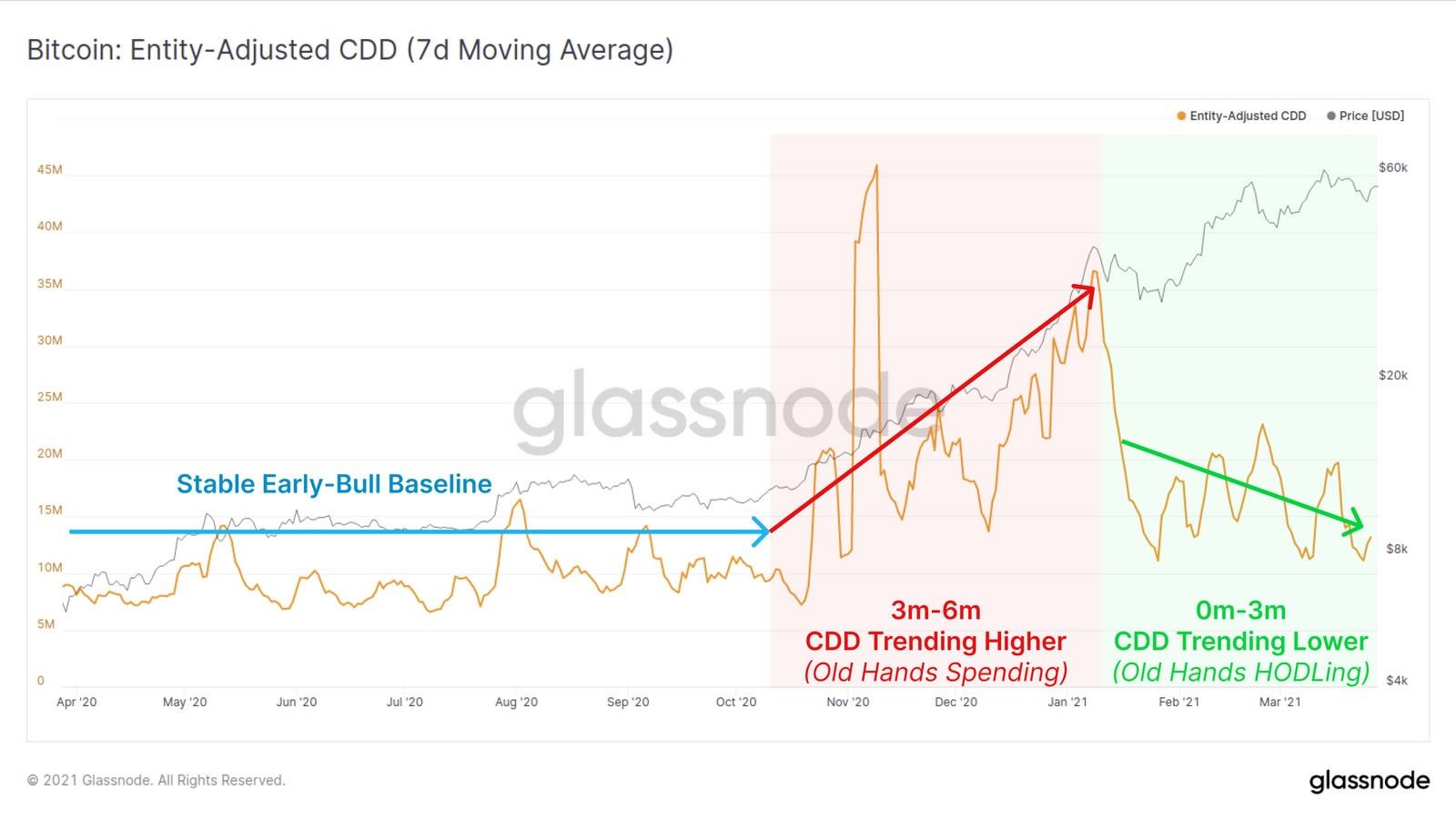 glassnode btc graph.jpg