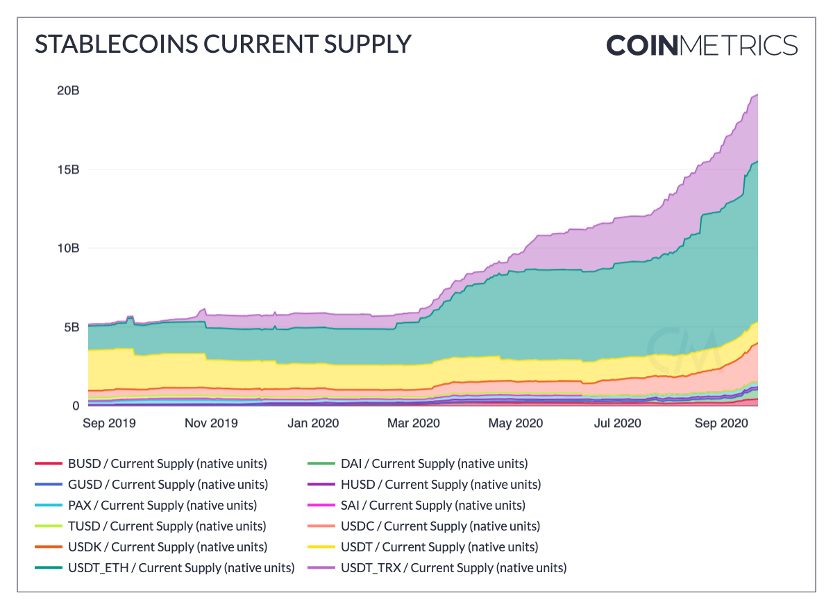 250920_stablecoins_capitalization.png