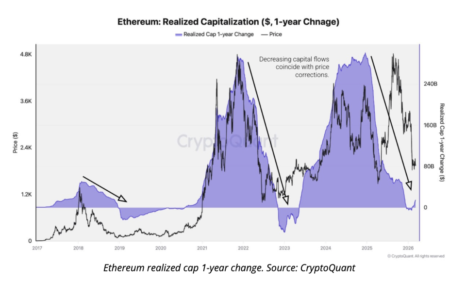Аналитики объяснили причины низкой цены эфира