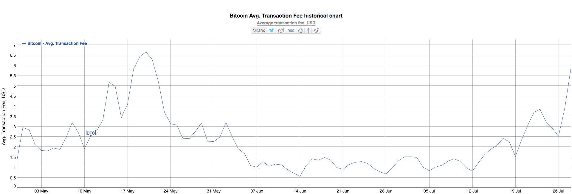 btc fees.png