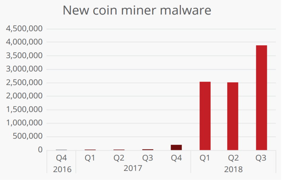 криптоджекинг mcafee