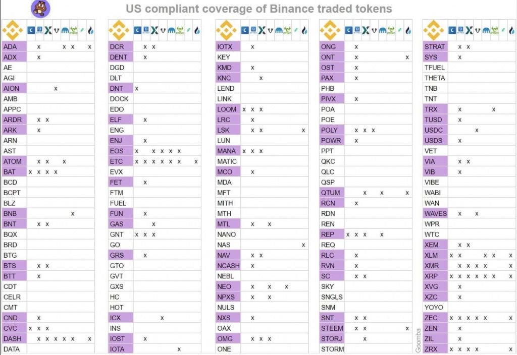 150619_binance_tokens.jpg