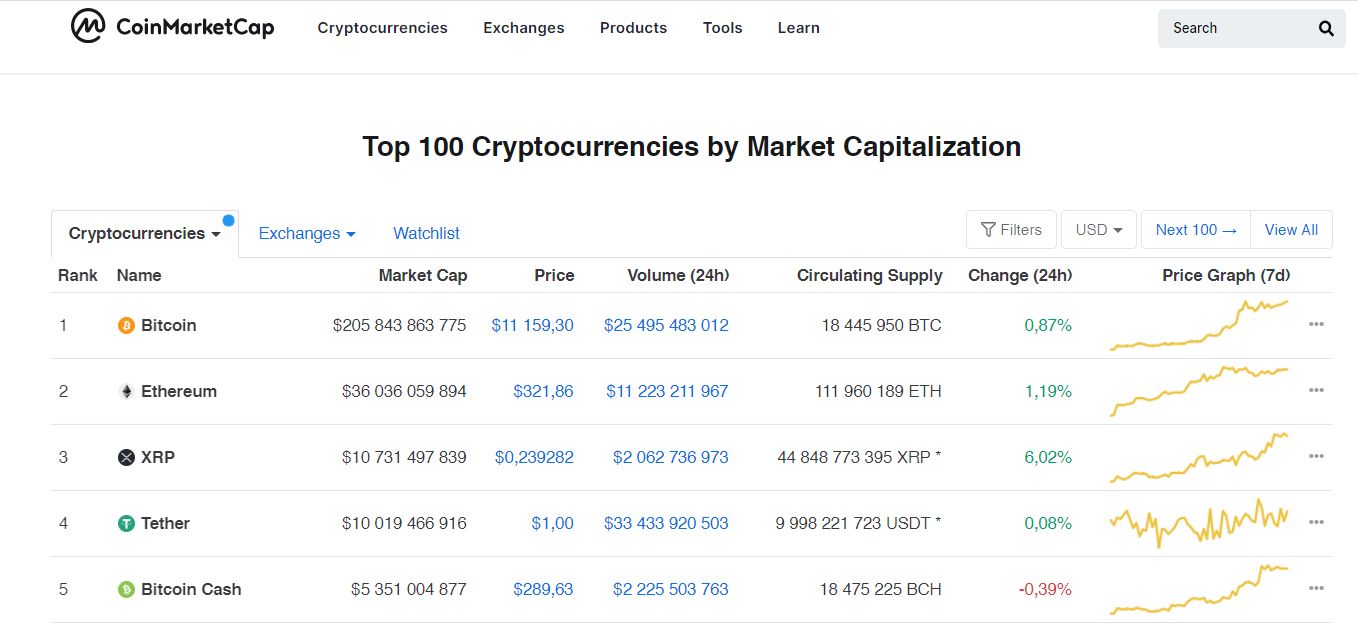 рыночная капитализация USDT