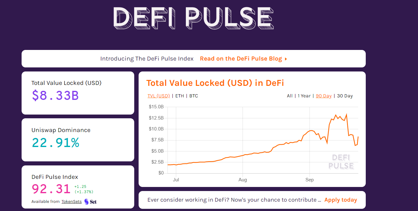 DeFi Pulse: «стоимость размещенных в DeFi криптоактивов превышала $13.2 млрд»