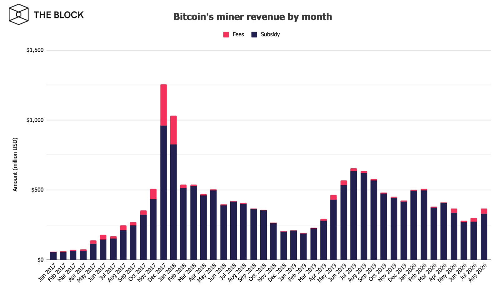 120920_btc_mining.png