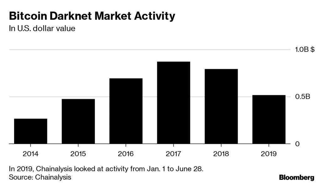 Monero Darknet Markets