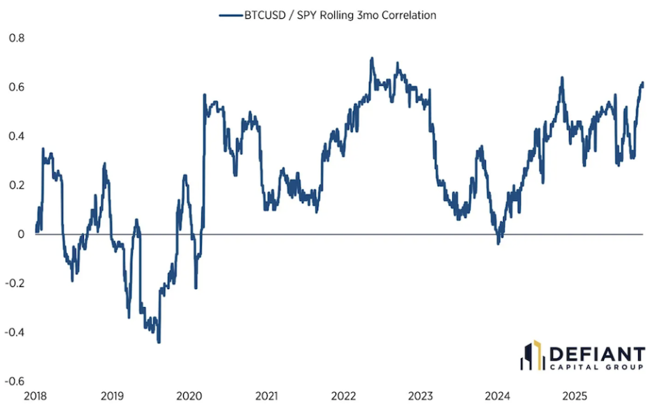 Инвесторам посоветовали не идеализировать биткоин-инвестиции