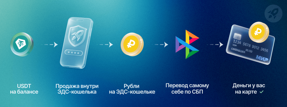 Как_обменять_USDT_на_рубли_по_СБП_Как_работает_обмен_2_1.png