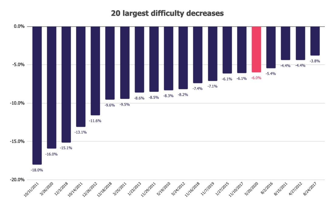 200520_mining_diff.png