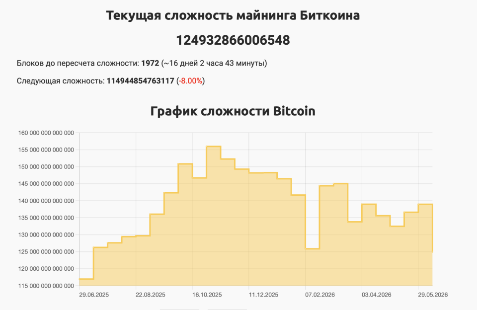 Снимок экрана 2026-06-14 в 13.04.07.png Снимок экрана 2026-06-14 в 13.04.07.png