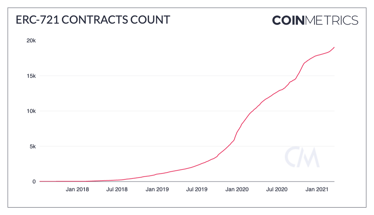 Bitcoin cash smart contracts er 721 nem курс к доллару