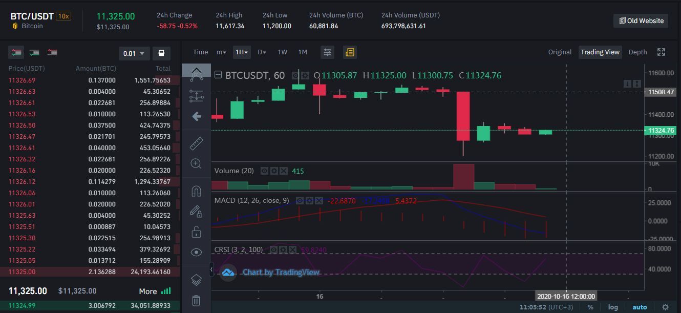 Информатор валюты на бирже