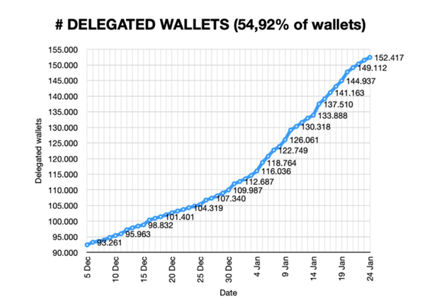 260121_cardano_staking_wal.png