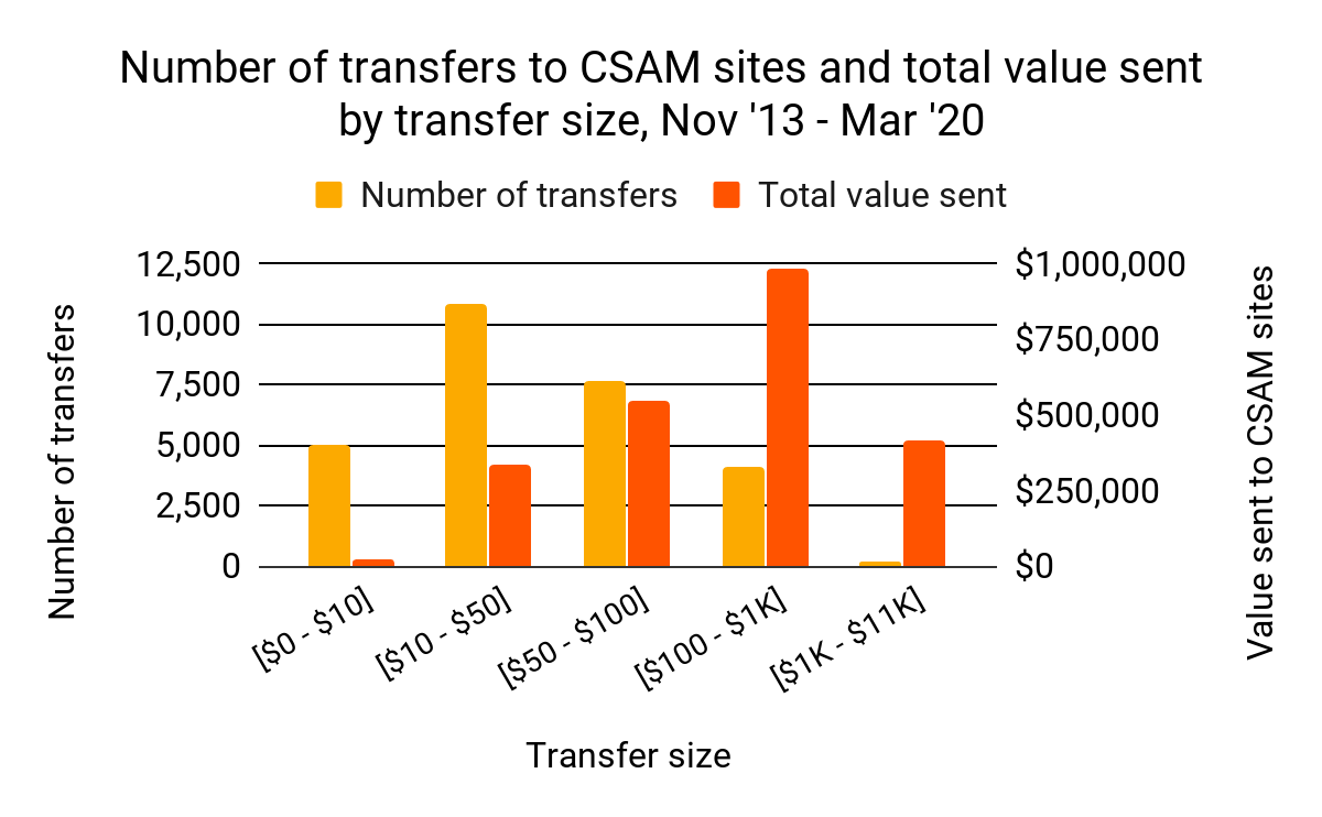 220420_csam_volumes.png