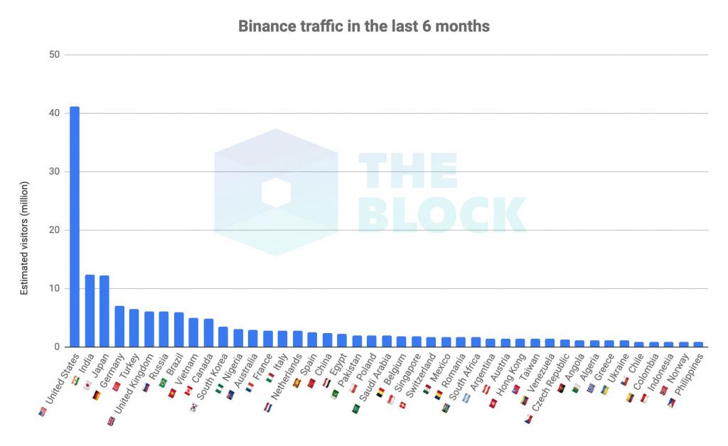 150619_binance_users.jpg