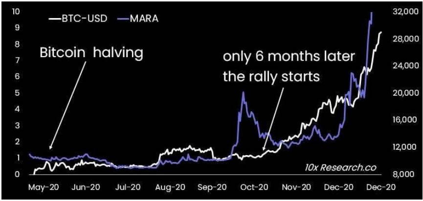 150424_btc_halving_marathon.jpg