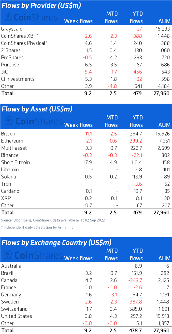 070922_coinshares.png