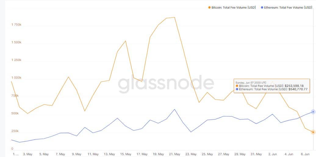 080620_btc_eth_fees.jpg