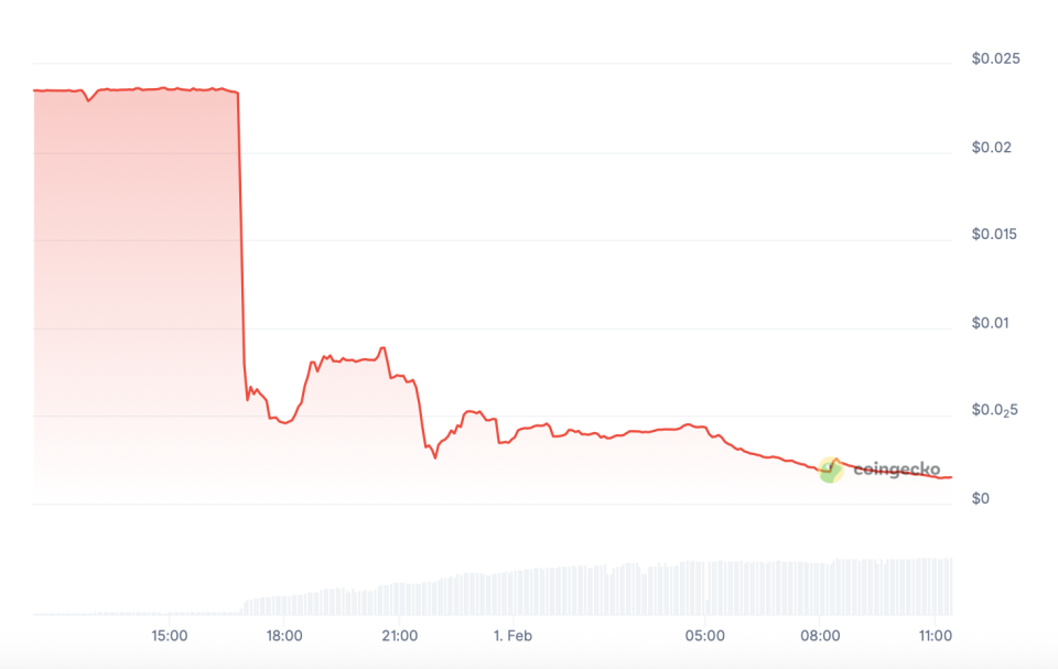 Хакеры взломали Step Finance и вывели SOL на $27 млн