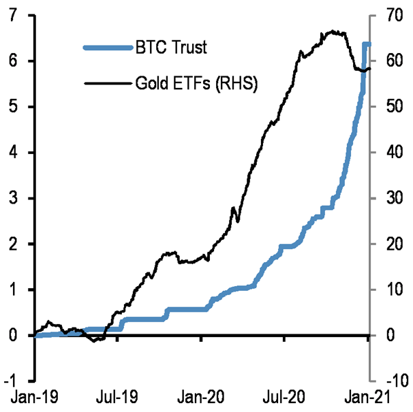 070121_gold_etf_btc.png