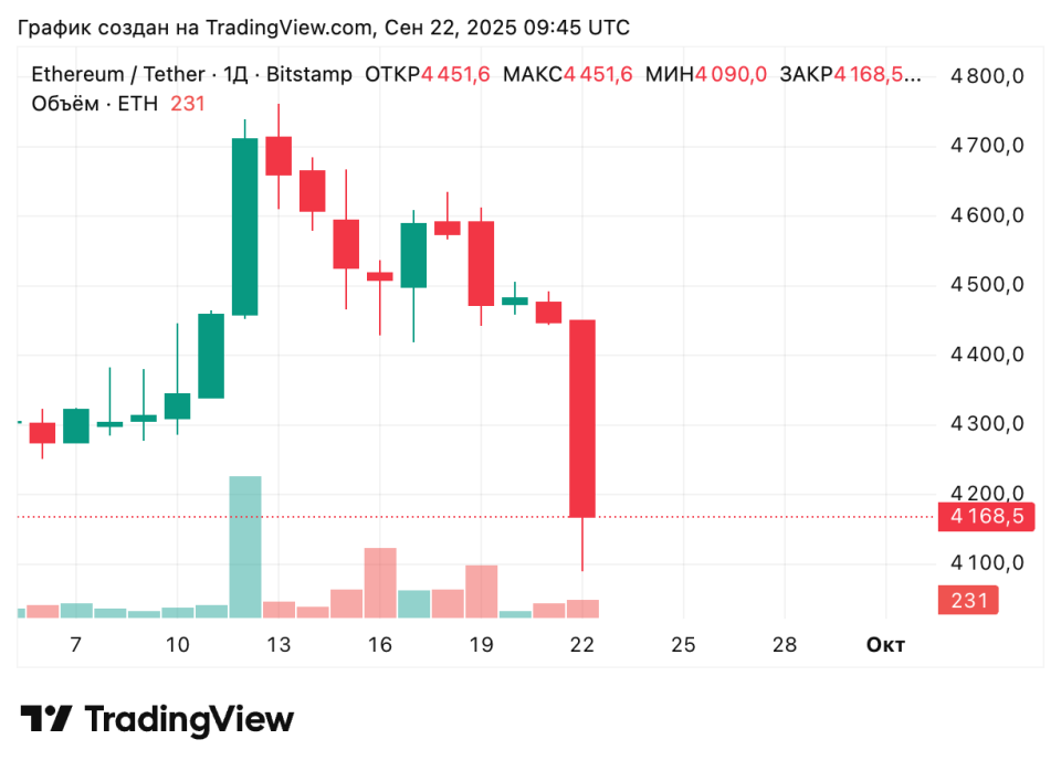 ETHUSDT_2025-09-22_12-45-35.png ETHUSDT_2025-09-22_12-45-35.png