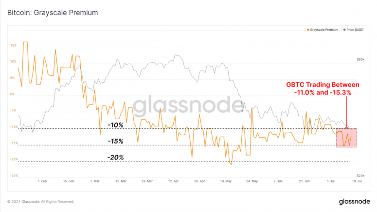 Glassnode bitcoin это сколько сегодня стоит биткоин 1
