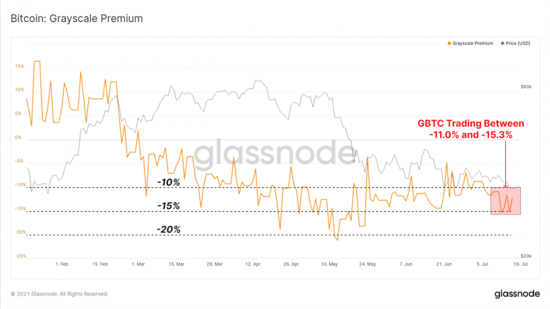 glass gbtc.png