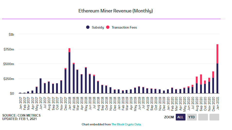 eth miner revenue.png