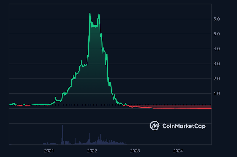 KOK_All_graph_coinmarketcap.png