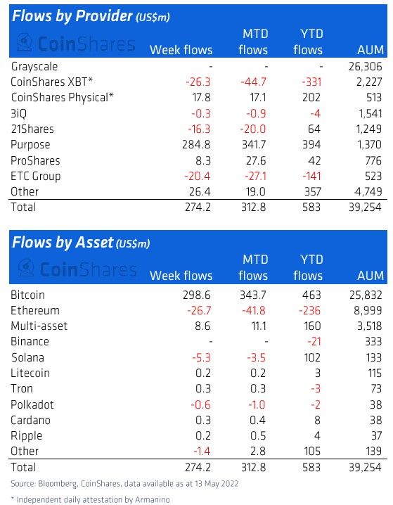 170522_coinshares_report.jpg