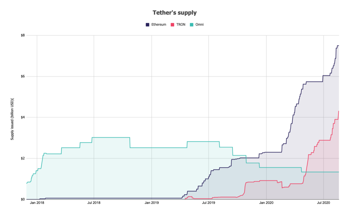 200820_USDT.png