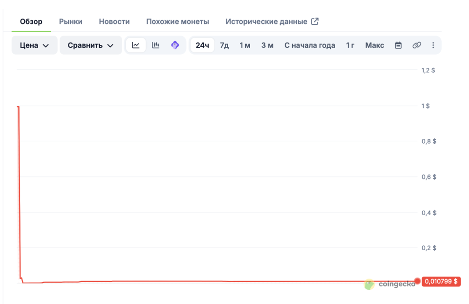 Снимок экрана 2026-07-27 в 13.00.54.png Снимок экрана 2026-07-27 в 13.00.54.png