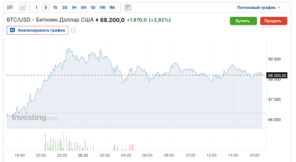 Крупного трейдера обвинили в сознательном обвале биткоина