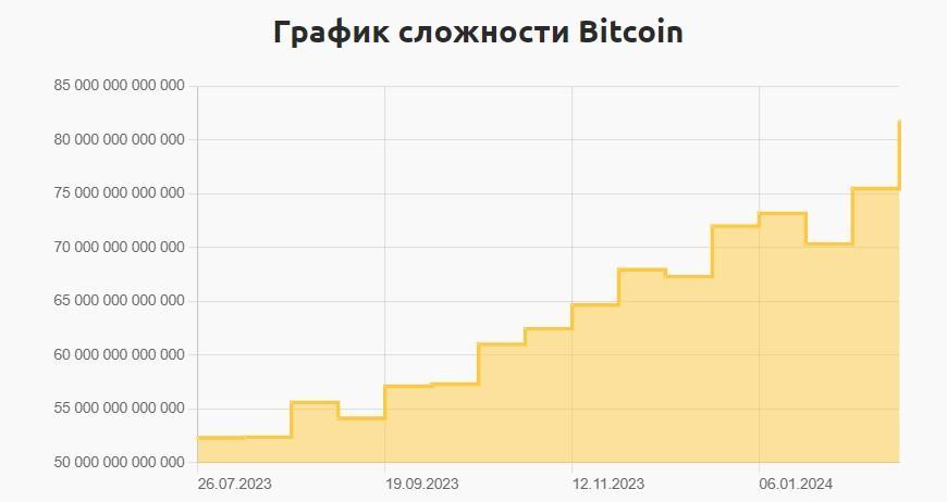 170224_btc_min_diff.jpg