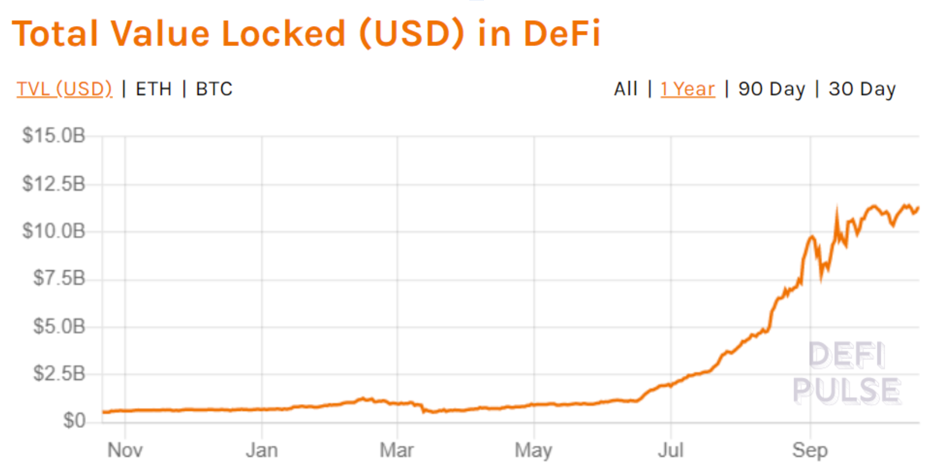 defi growth.png