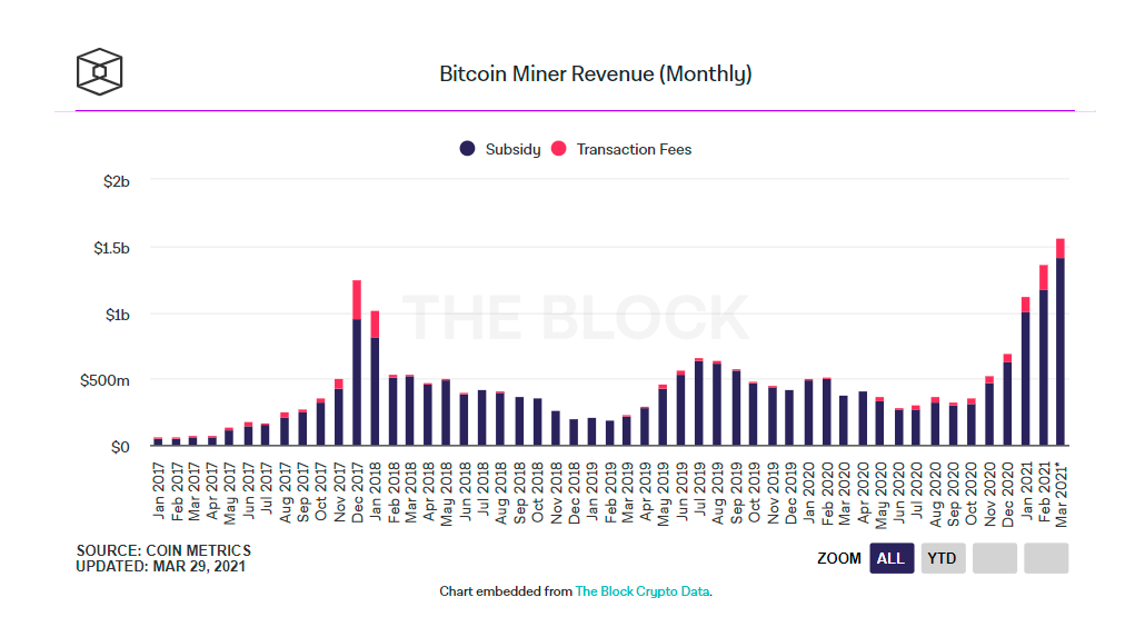 block miner btc.png