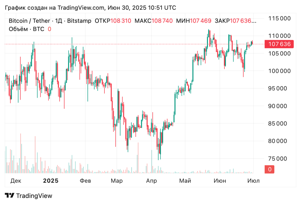 BTCUSDT_2025-06-30_13-51-09.png