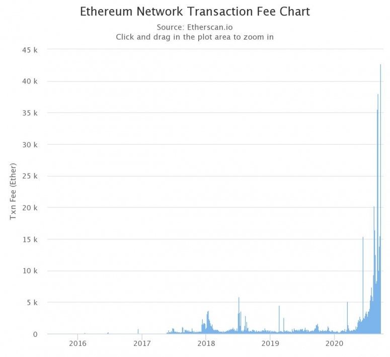 ethereum number of transaction or cryptocurrency