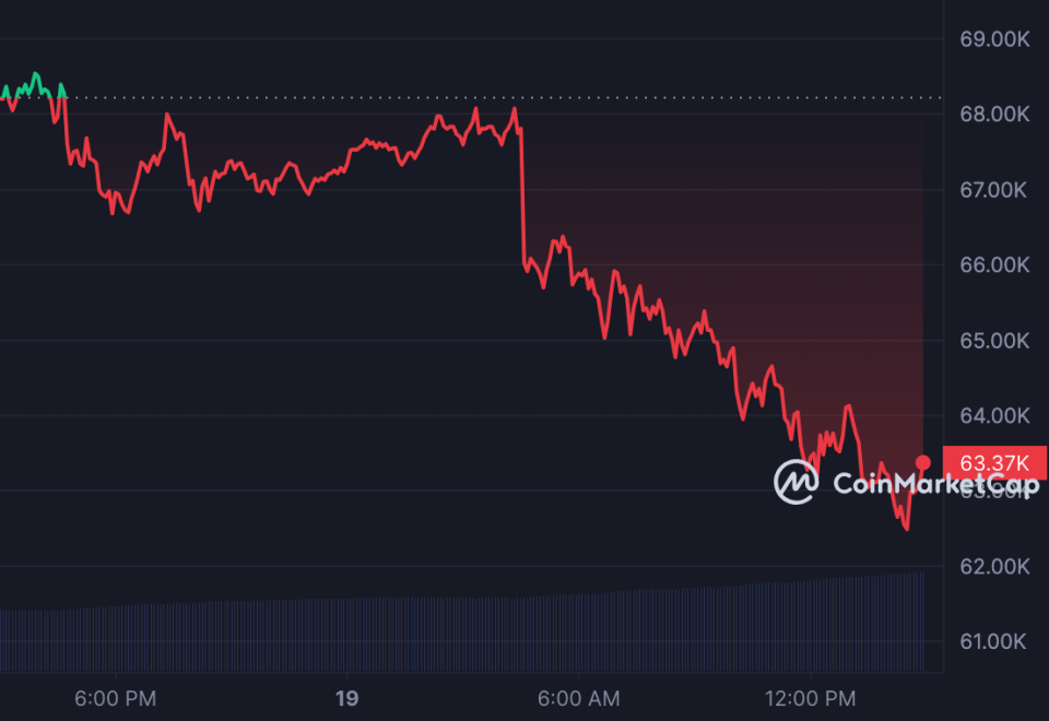 BTC_1D_graph_coinmarketcap (1).png