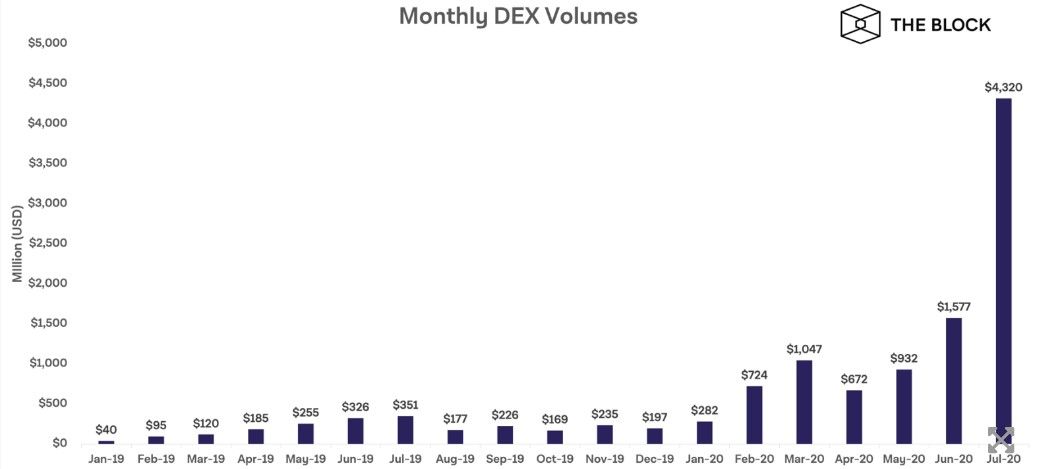 030820_dex_volumes.jpg