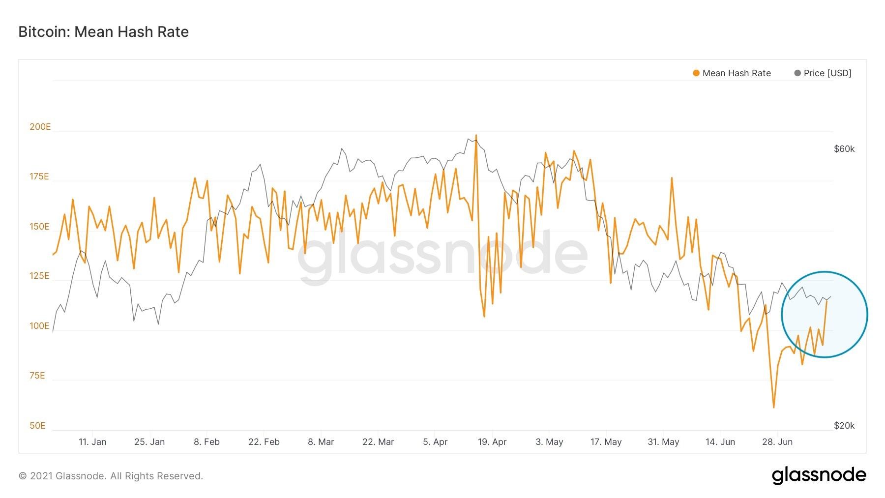 hashrate