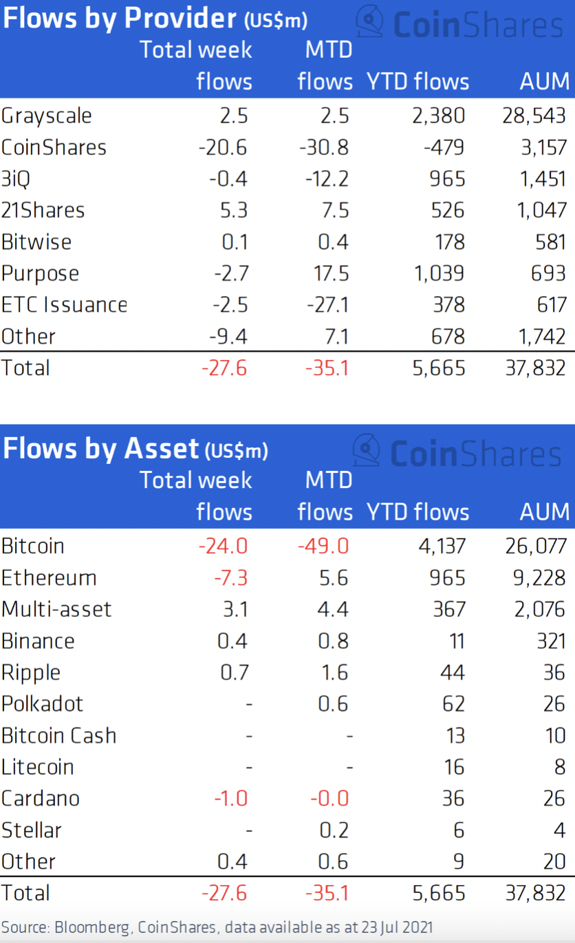 270721_invest_outflow_stats.png