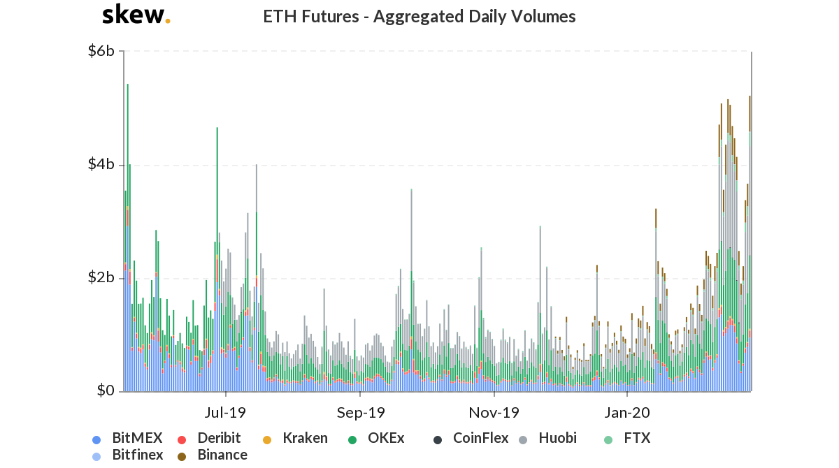 280220_eth_futures.png