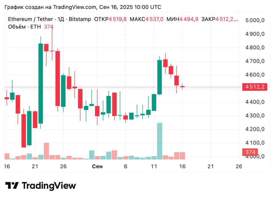 ETHUSDT_2025-09-16_13-00-11.png